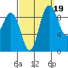 Marysville tide chart for Friday, September 19, 2025