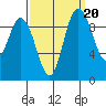 Marysville tide chart for Saturday, September 20, 2025