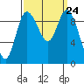 Marysville tide chart for Wednesday, September 24, 2025