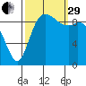Marysville tide chart for Monday, September 29, 2025