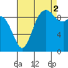 Marysville tide chart for Tuesday, September 2, 2025