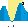 Marysville tide chart for Friday, September 5, 2025