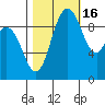 Marysville tide chart for Thursday, October 16, 2025