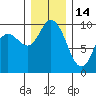 Marysville tide chart for Sunday, December 14, 2025