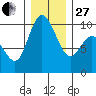 Marysville tide chart for Saturday, December 27, 2025