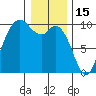 Marysville tide chart for Thursday, January 15, 2026