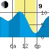 Marysville tide chart for Monday, February 9, 2026