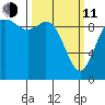 Marysville tide chart for Wednesday, March 11, 2026