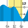 Marysville tide chart for Thursday, March 12, 2026