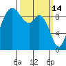 Marysville tide chart for Saturday, March 14, 2026