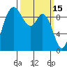 Marysville tide chart for Sunday, March 15, 2026