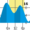 Marysville tide chart for Monday, March 16, 2026