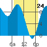 Marysville tide chart for Tuesday, March 24, 2026