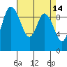 Marysville tide chart for Tuesday, April 14, 2026
