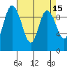 Marysville tide chart for Wednesday, April 15, 2026