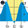 Marysville tide chart for Friday, April 17, 2026