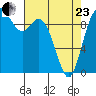 Marysville tide chart for Thursday, April 23, 2026