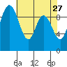 Marysville tide chart for Monday, April 27, 2026