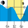 Marysville tide chart for Thursday, April 9, 2026