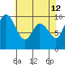 Marysville tide chart for Tuesday, May 12, 2026
