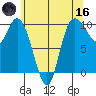 Marysville tide chart for Saturday, May 16, 2026