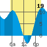 Marysville tide chart for Tuesday, May 19, 2026