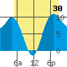 Marysville tide chart for Saturday, May 30, 2026