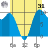 Marysville tide chart for Sunday, May 31, 2026