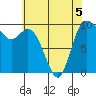 Marysville tide chart for Tuesday, May 5, 2026