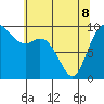 Marysville tide chart for Friday, May 8, 2026