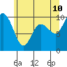 Marysville tide chart for Wednesday, June 10, 2026