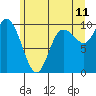 Marysville tide chart for Thursday, June 11, 2026