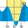 Marysville tide chart for Wednesday, June 17, 2026