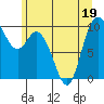 Marysville tide chart for Friday, June 19, 2026