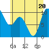 Marysville tide chart for Saturday, June 20, 2026