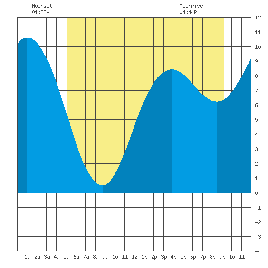 Marysville tide chart for Wednesday, June 24, 2026
