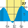Marysville tide chart for Saturday, June 27, 2026
