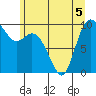 Marysville tide chart for Friday, June 5, 2026