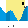 Marysville tide chart for Saturday, June 6, 2026
