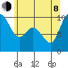 Marysville tide chart for Monday, June 8, 2026