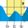Marysville tide chart for Tuesday, June 9, 2026