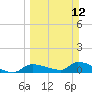 Homosassa Bay tide chart for Sunday, March 12, 2023