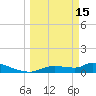 Homosassa Bay tide chart for Wednesday, March 15, 2023