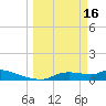 Homosassa Bay tide chart for Thursday, March 16, 2023