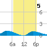 Homosassa Bay tide chart for Sunday, March 5, 2023