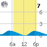 Homosassa Bay tide chart for Tuesday, March 7, 2023