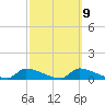 Homosassa Bay tide chart for Thursday, March 9, 2023