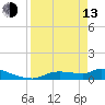 Homosassa Bay tide chart for Thursday, April 13, 2023