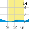 Homosassa Bay tide chart for Friday, April 14, 2023