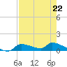 Homosassa Bay tide chart for Saturday, April 22, 2023